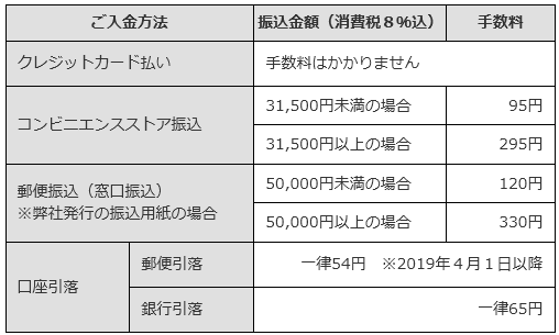 ベネッセ イオンカードは機能 特典が優秀なイオンカードです