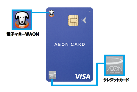 イオンカードとWAONが1枚になっているイオンカード（WAON一体型）